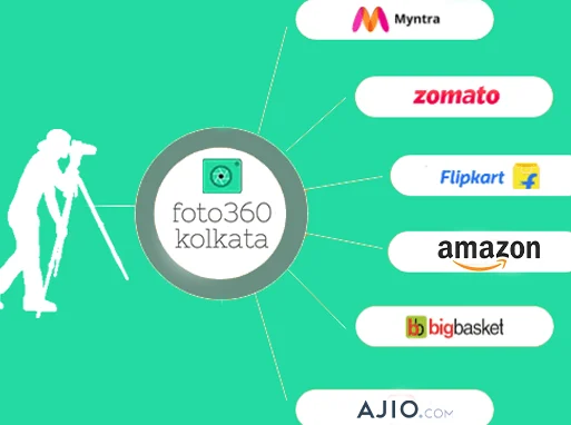 foto360kolkata best ecommerce product catalog photographer myntra ajio amazon flipkart photography photography studio