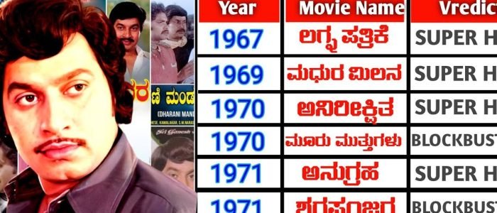 Shri nath Films 1 shri nath films