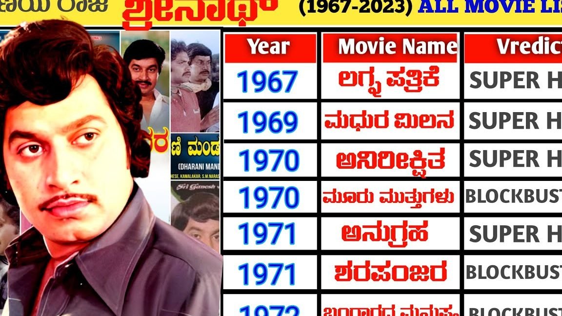 Shri nath Films 5 shri nath films